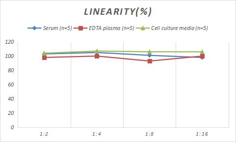 Monkey Nociceptin ELISA Kit (Colorimetric)