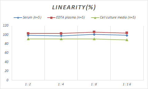 Monkey Pappalysin-1/PAPP-A ELISA Kit (Colorimetric)
