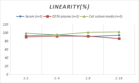Porcine Protocadherin-1 ELISA Kit (Colorimetric)