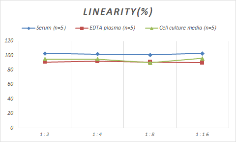 Porcine Podocalyxin Like ELISA Kit (Colorimetric)