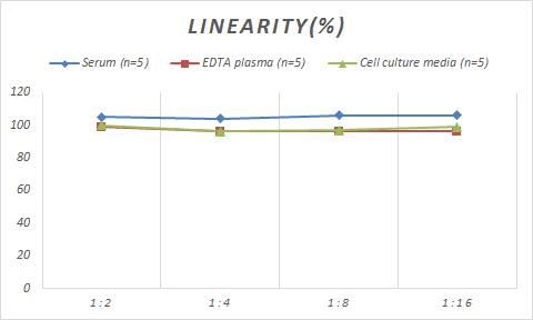 Porcine PDGF-BB ELISA Kit (Colorimetric)