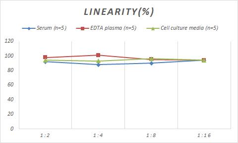Porcine Pepsinogen A ELISA Kit (Colorimetric)