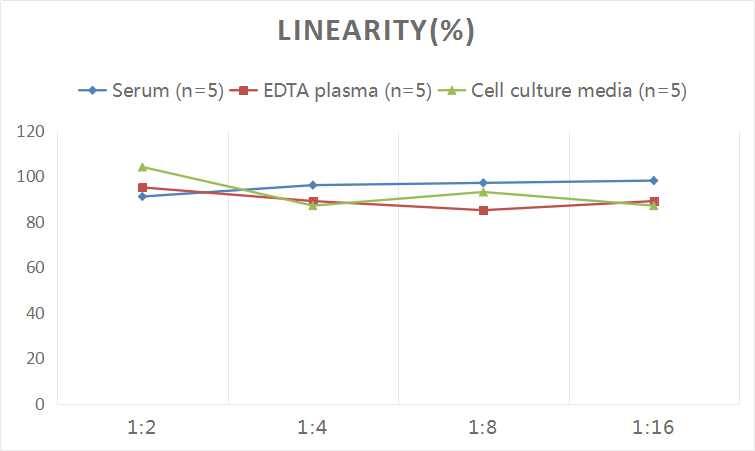 Human MDR1/ABCB1 ELISA Kit (Colorimetric)