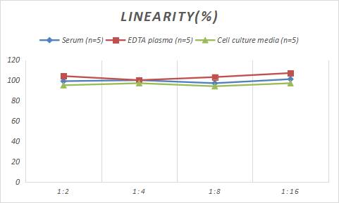 Porcine Pancreatic Lipase ELISA Kit (Colorimetric)