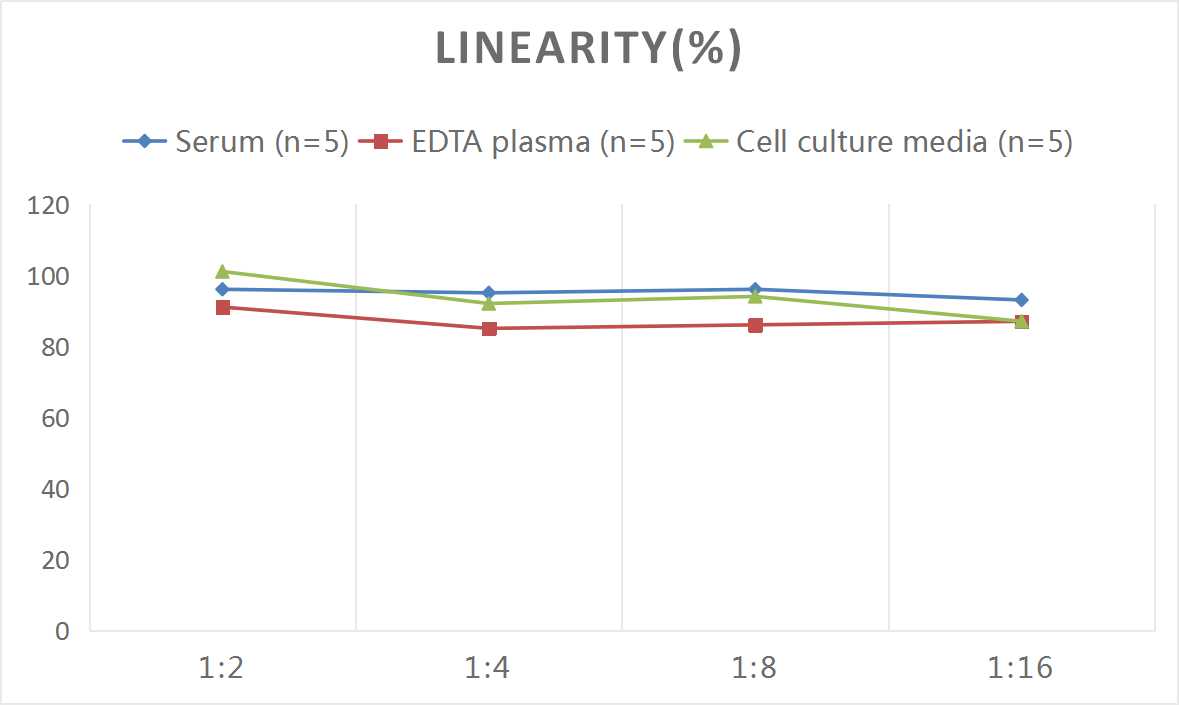 Mouse Coagulation Factor XIV/Protein C ELISA Kit (Colorimetric)