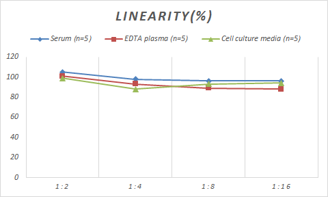 Human Neurotrypsin ELISA Kit (Colorimetric)