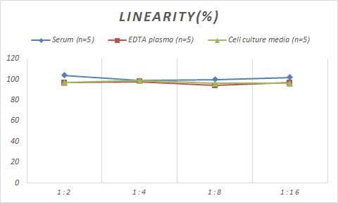 Monkey Renin ELISA Kit (Colorimetric)