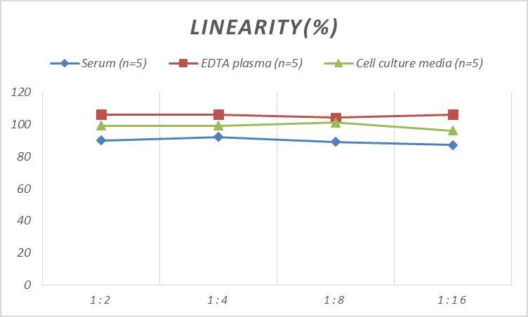 Monkey Resistin ELISA Kit (Colorimetric)