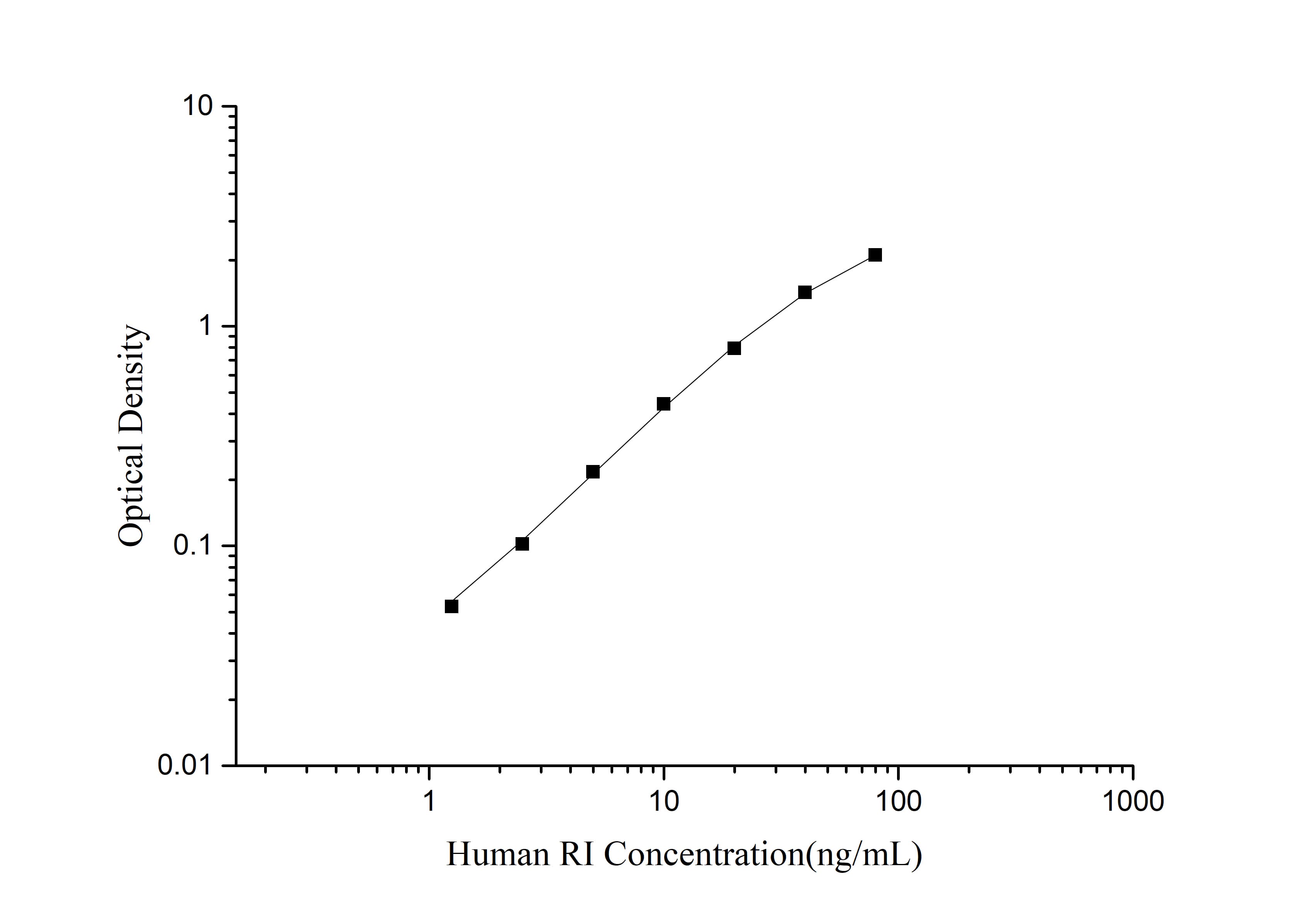 Human Ribonuclease Inhibitor ELISA Kit (Colorimetric)