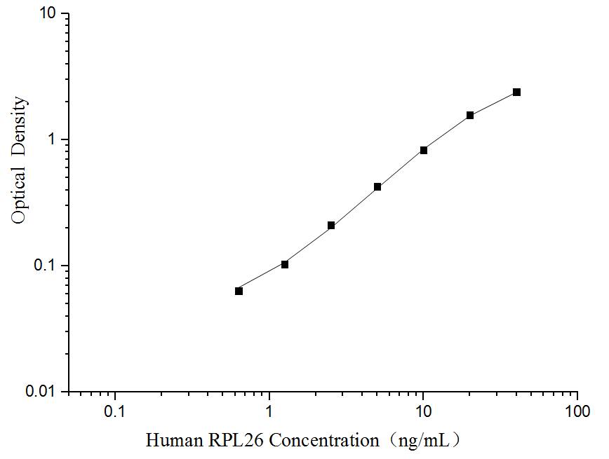 Human Ribosomal protein L26 ELISA Kit (Colorimetric)