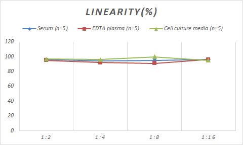 Porcine S100A9 ELISA Kit (Colorimetric)
