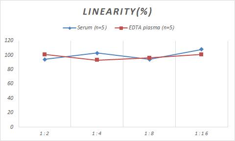 SARS-CoV-2 SARS-CoV-2 Nucleocapsid ELISA Kit (Colorimetric)