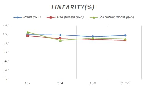 Mouse SR-BI ELISA Kit (Colorimetric)