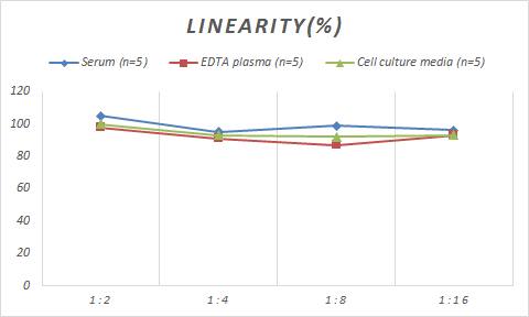 Mouse Sorbitol Dehydrogenase ELISA Kit (Colorimetric)