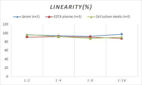 Human Semaphorin 4C ELISA Kit (Colorimetric)
