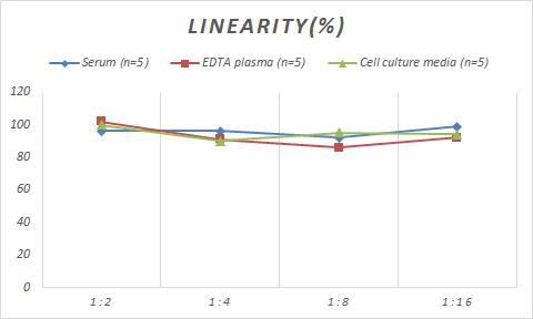 Mouse Semaphorin 7A ELISA Kit (Colorimetric)