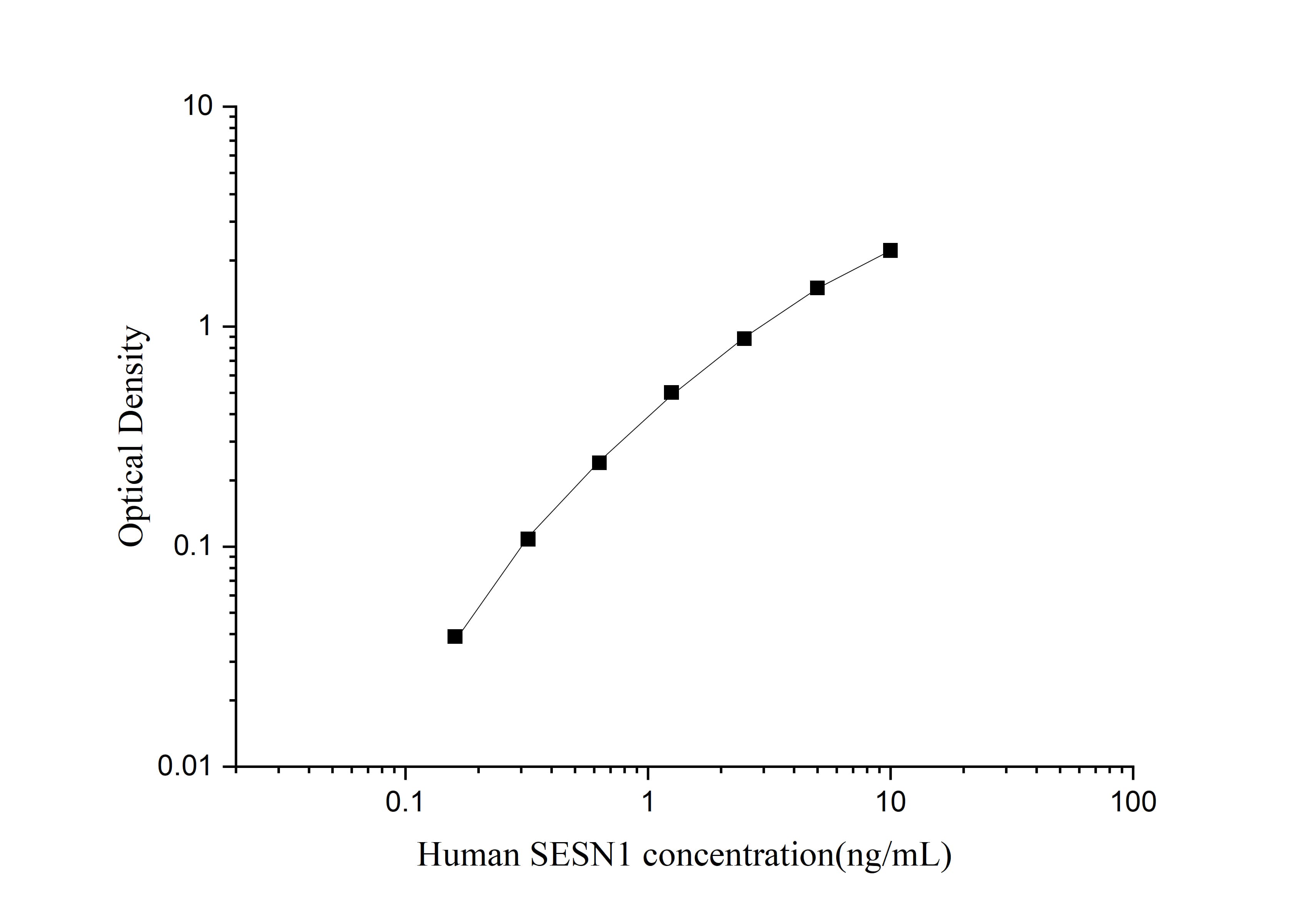 Human SESN1 ELISA Kit (Colorimetric)