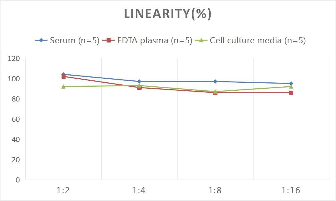 Mouse SH3YL1 ELISA Kit (Colorimetric)