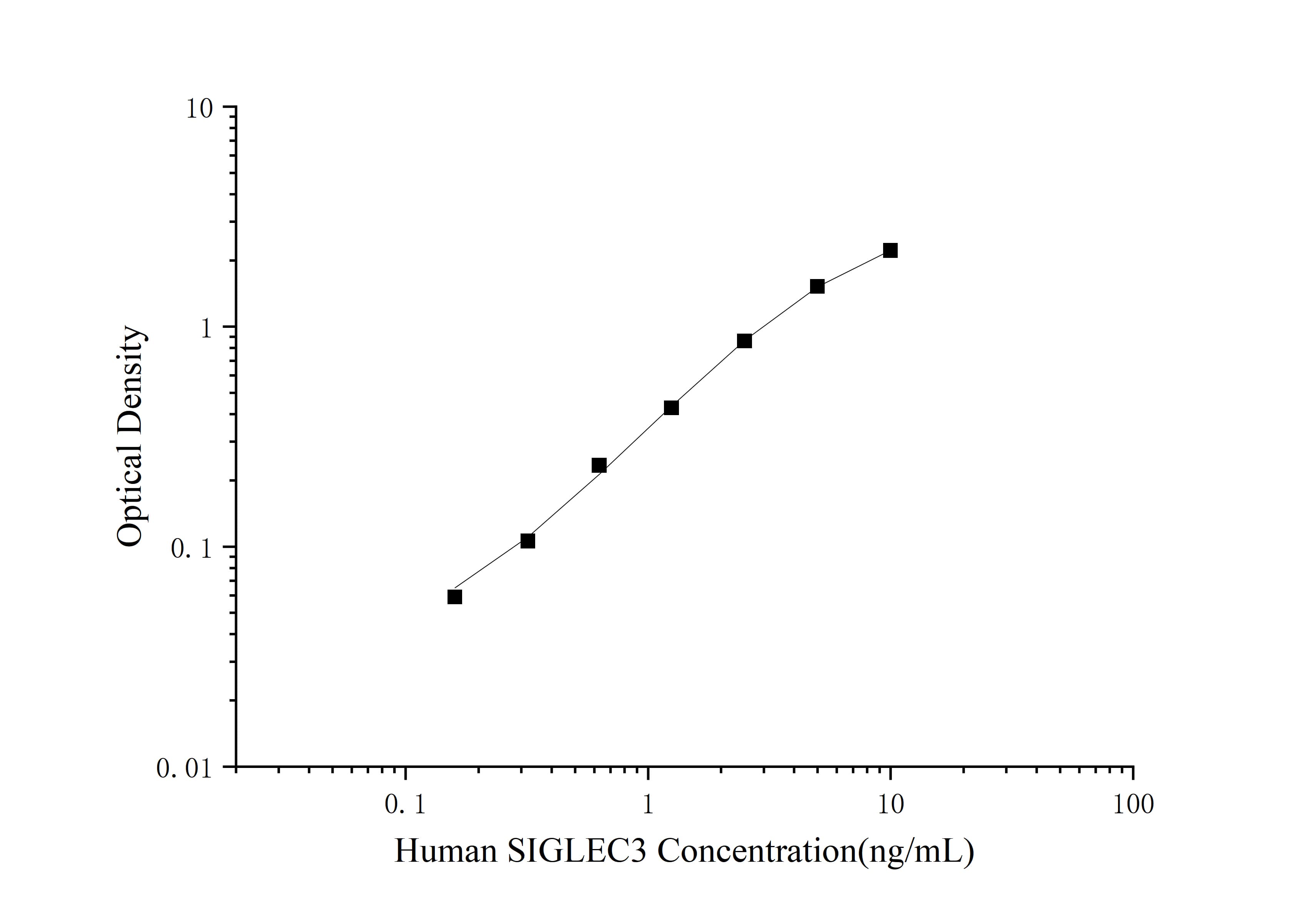 Human Siglec-3/CD33 ELISA Kit (Colorimetric)