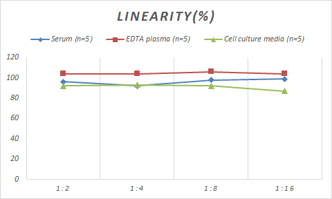 Monkey alpha-Synuclein ELISA Kit (Colorimetric)