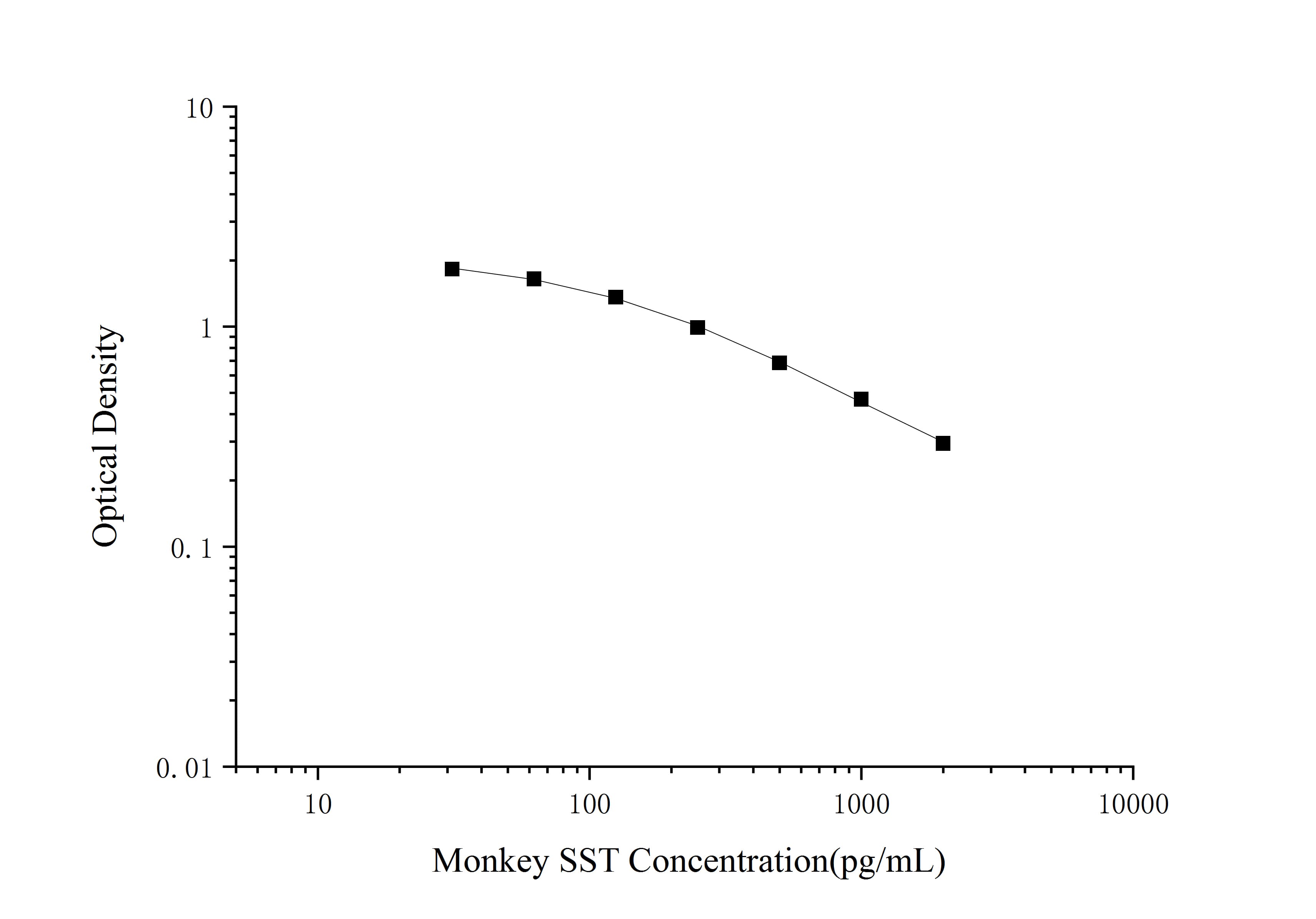 Monkey Somatostatin ELISA Kit (Colorimetric)
