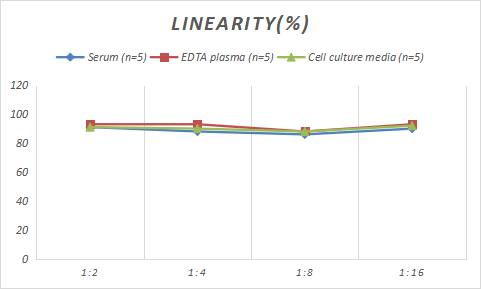 Sheep Thrombin-antithrombin (TAT) complexes ELISA Kit (Colorimetric)