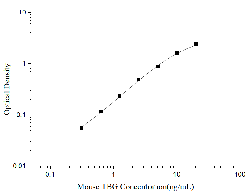 Mouse Serpin A7/TBG ELISA Kit (Colorimetric)