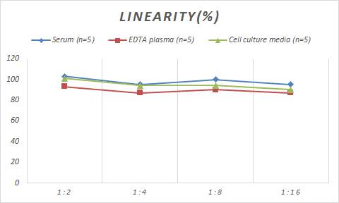 Mouse Serpin A7/TBG ELISA Kit (Colorimetric)