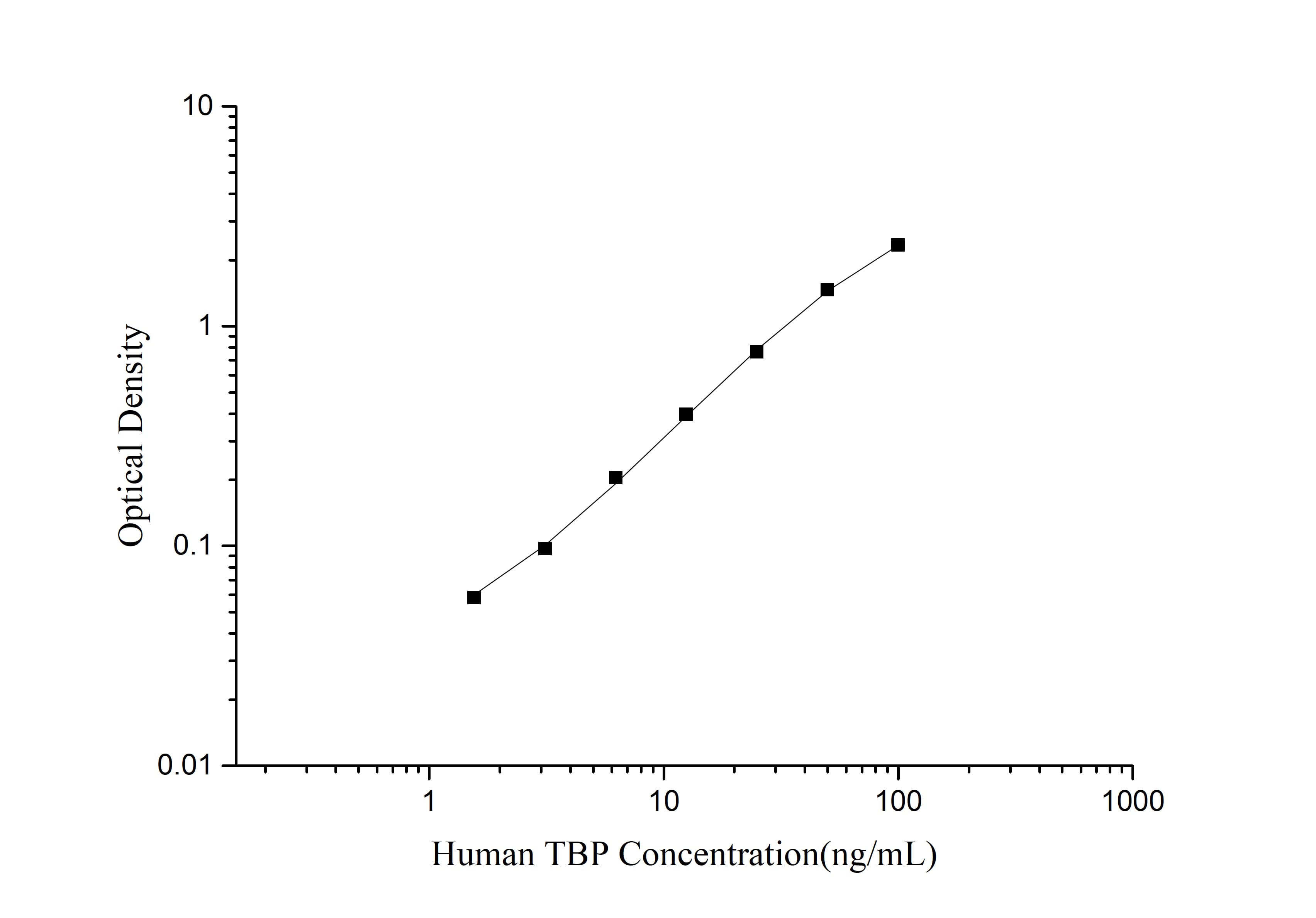 Human TATA binding protein TBP ELISA Kit (Colorimetric)