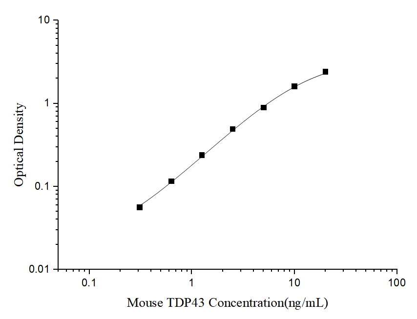 Mouse TDP-43/TARDBP ELISA Kit (Colorimetric)