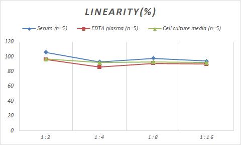 Human TFPI-2 ELISA Kit (Colorimetric)