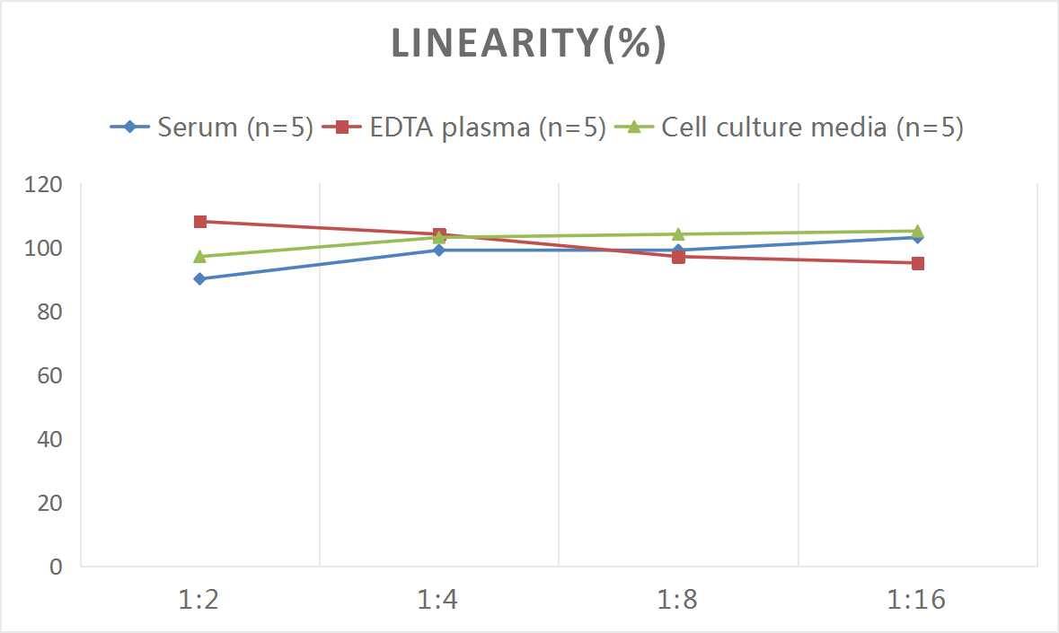 Mouse TGF-alpha ELISA Kit (Chemiluminescence)