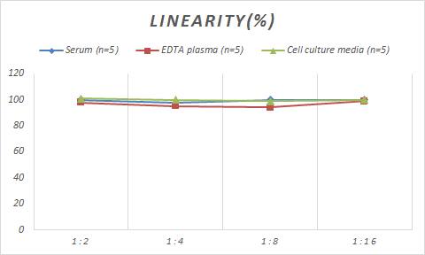 Monkey TGF-alpha ELISA Kit (Colorimetric)