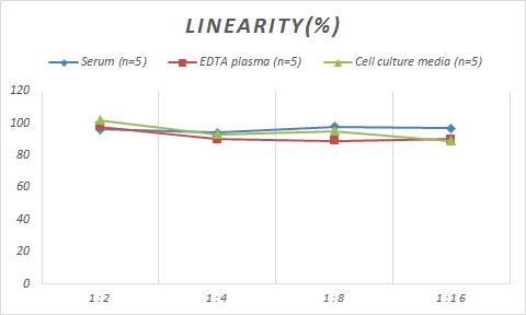 Mouse Transglutaminase 2/TGM2 ELISA Kit (Colorimetric)