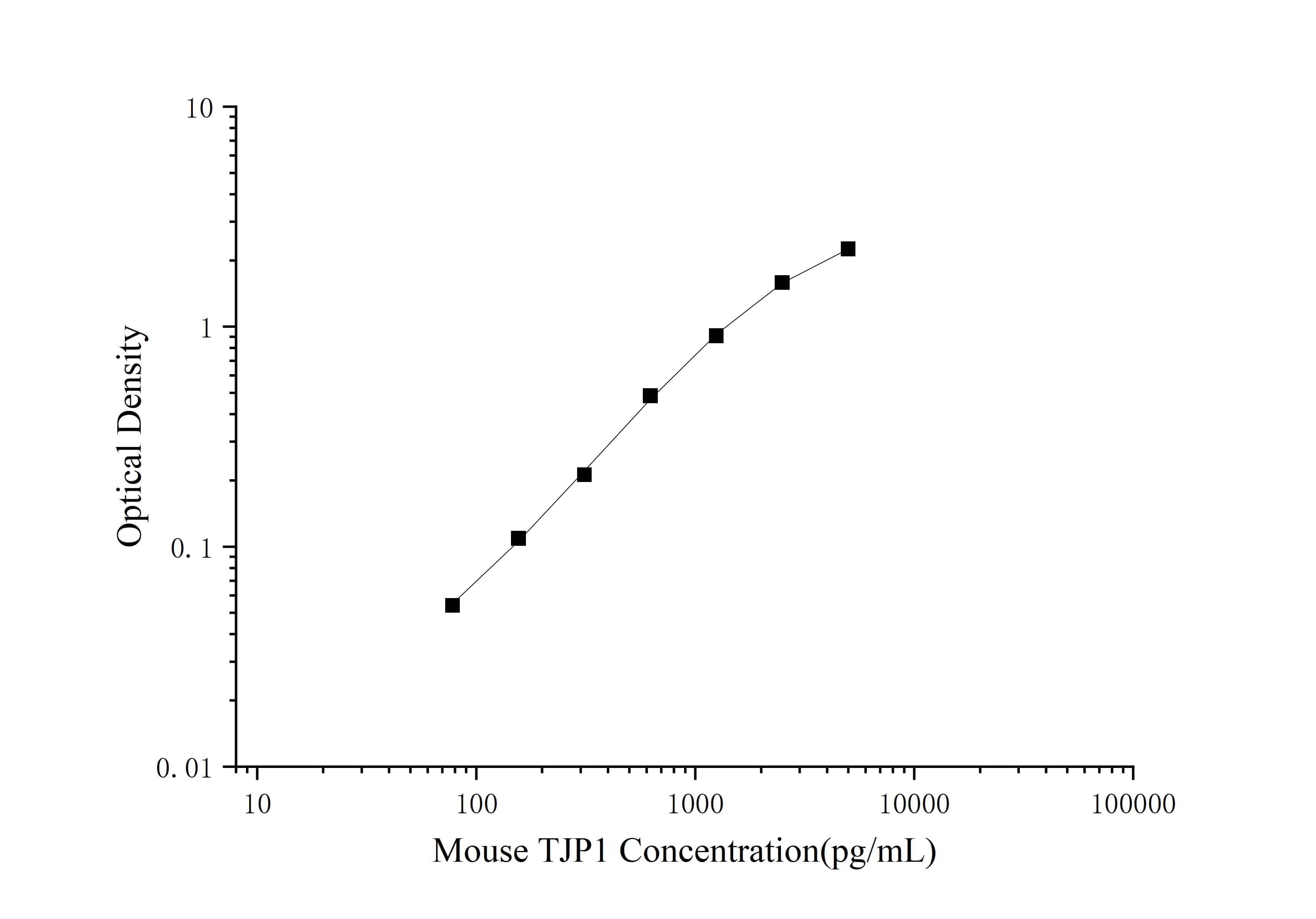 Mouse Tight Junction Protein 1 ELISA Kit (Colorimetric)