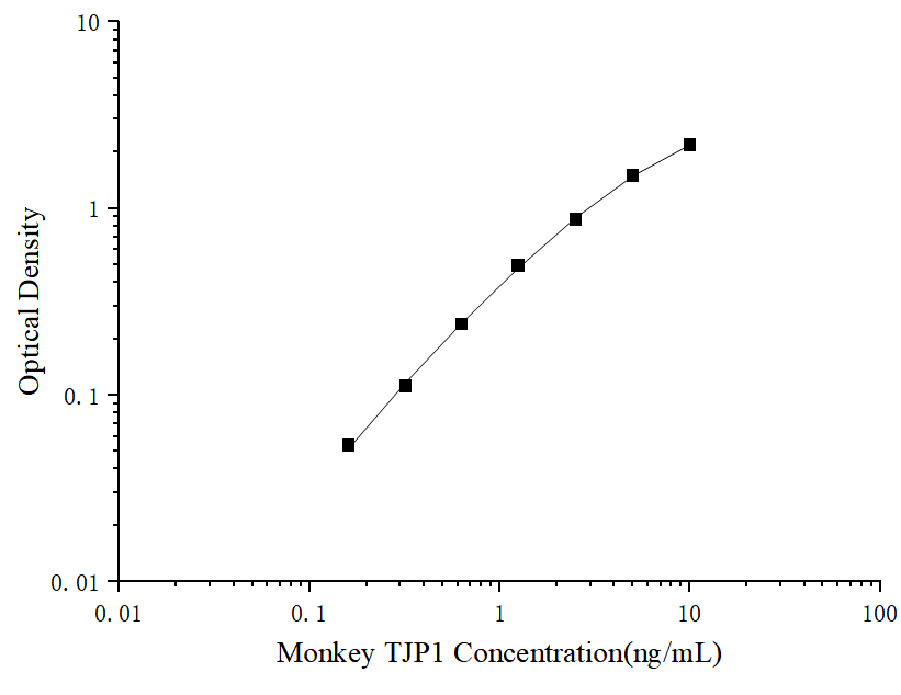 Monkey Tight Junction Protein 1 ELISA Kit (Colorimetric)