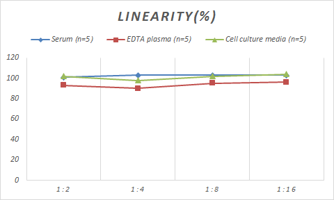 Porcine TLR2 ELISA Kit (Colorimetric)