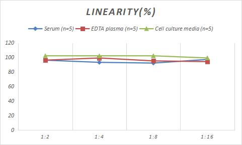Rabbit Tenascin C ELISA Kit (Colorimetric)