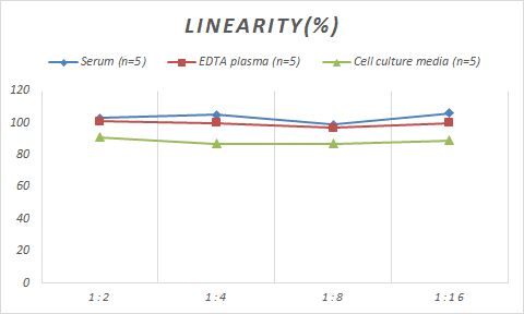Monkey TNNC2 ELISA Kit (Colorimetric)
