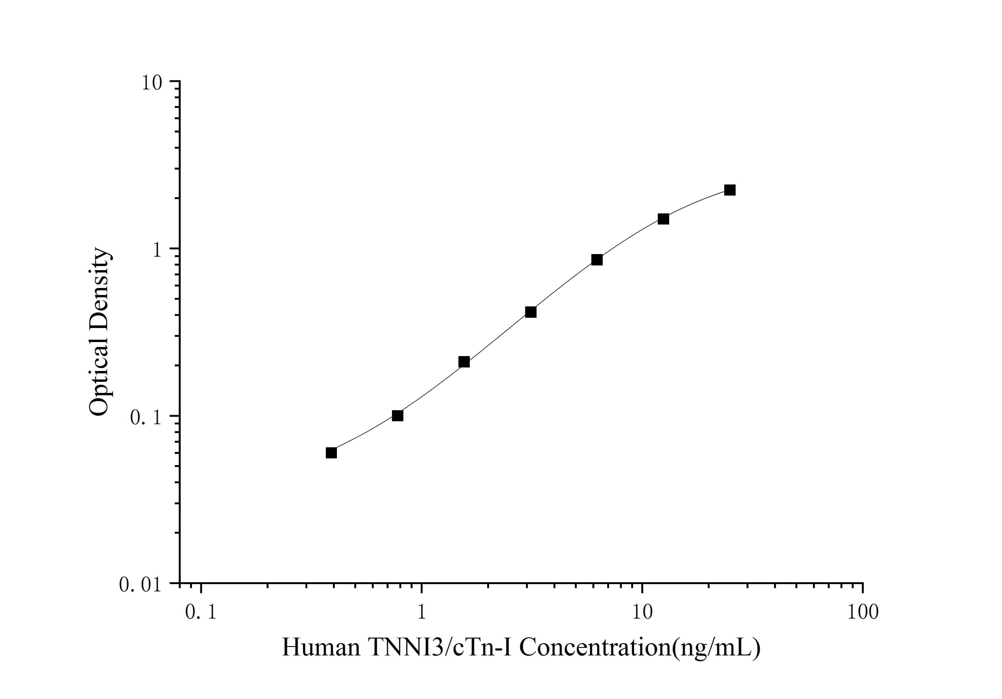Human Troponin I Type 3 (cardiac) ELISA Kit (Colorimetric)