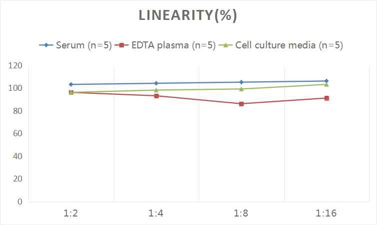 Human Troponin I Type 3 (cardiac) ELISA Kit (Colorimetric)