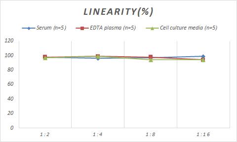 Monkey Thrombopoietin/THPO ELISA Kit (Colorimetric)