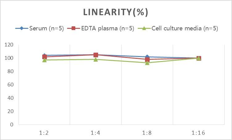 Monkey TRACP/PAP/ACP5 ELISA Kit (Colorimetric)