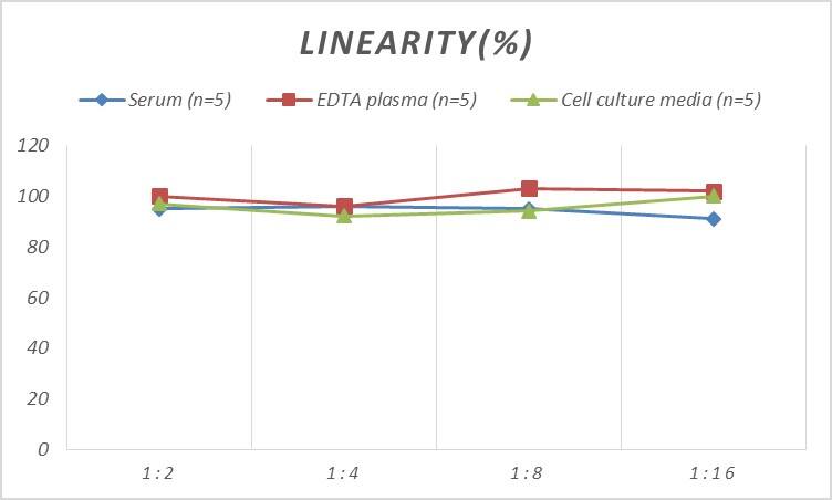 Monkey TSLP ELISA Kit (Colorimetric)