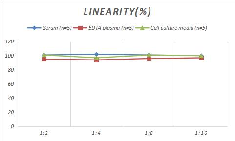Rabbit TSLP ELISA Kit (Colorimetric)
