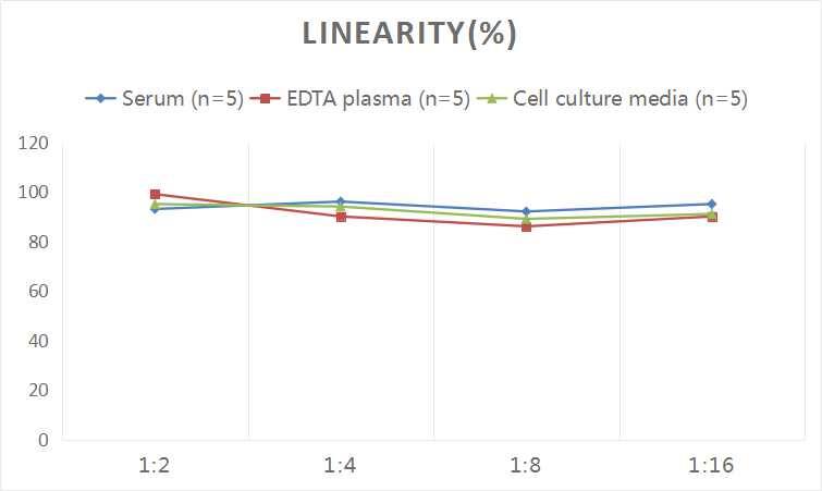 Human Ubiquitin ELISA Kit (Colorimetric)