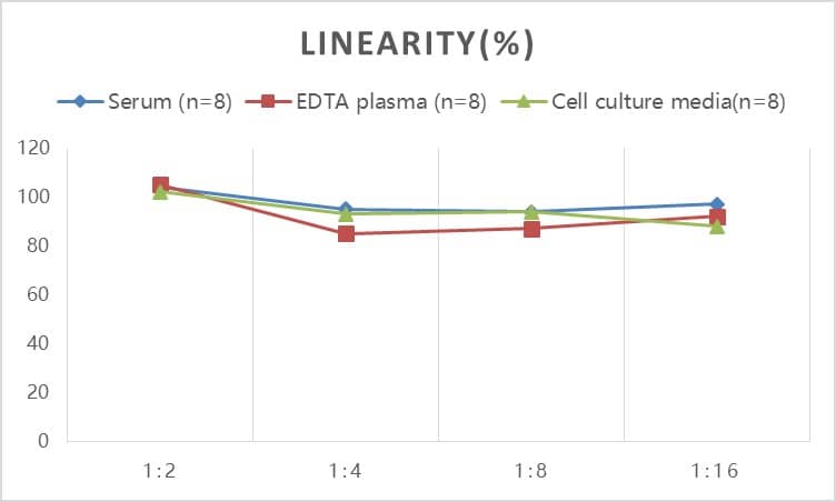 Rat UCH-L1/PGP9.5 ELISA Kit (Colorimetric)