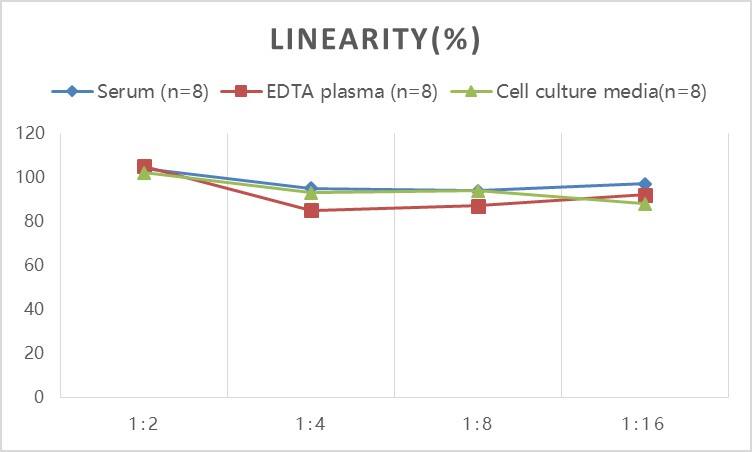 Rat UCH-L1/PGP9.5 ELISA Kit (Colorimetric)