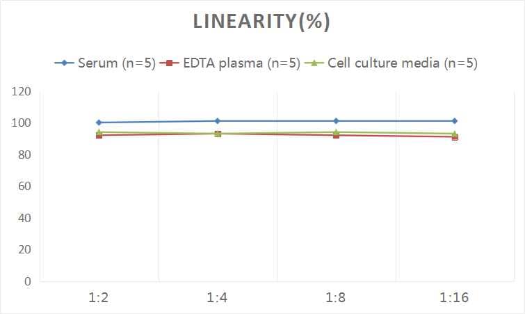 Vitamin D3 ELISA Kit (Colorimetric)
