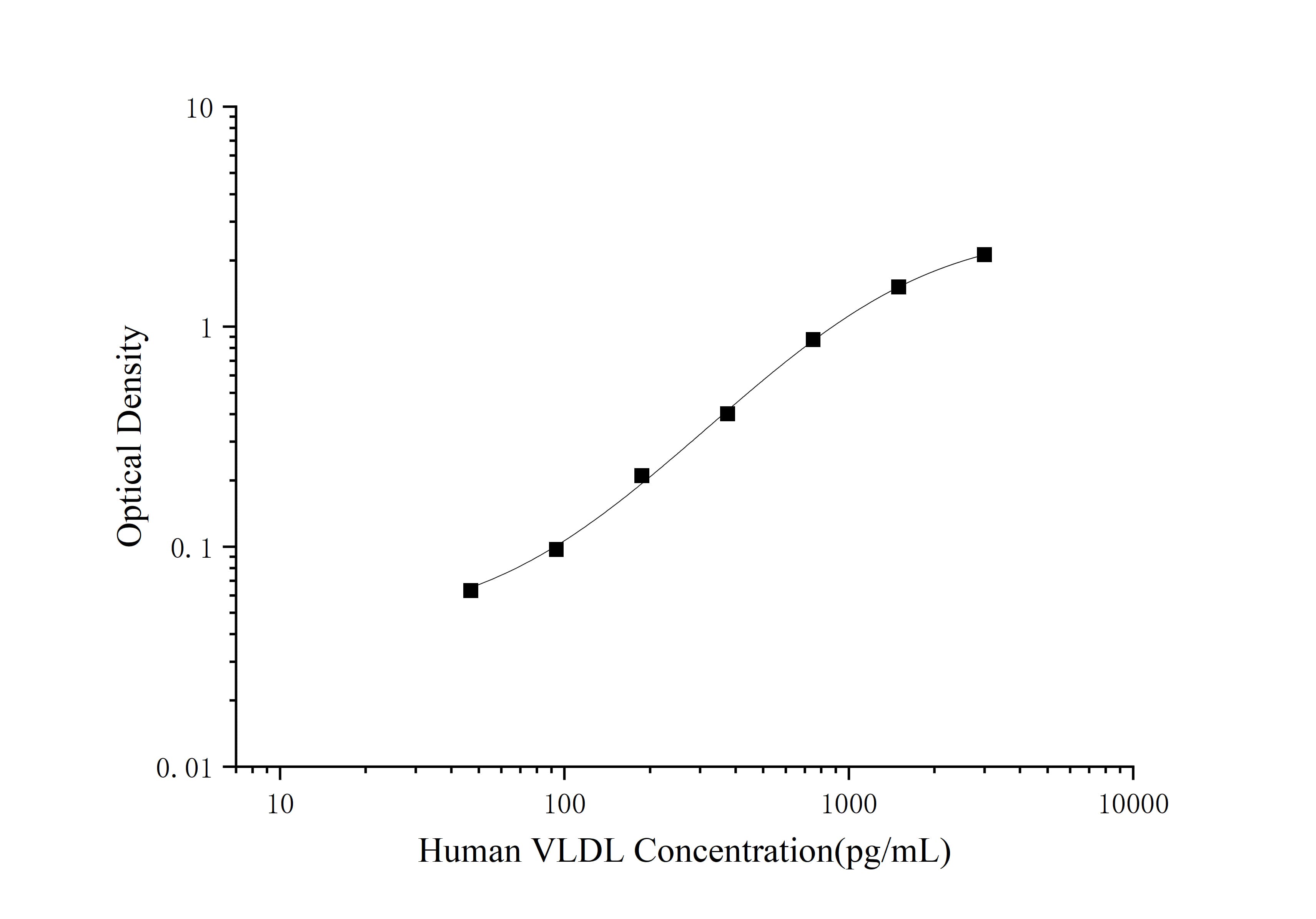 Human VLDLR ELISA Kit (Colorimetric)